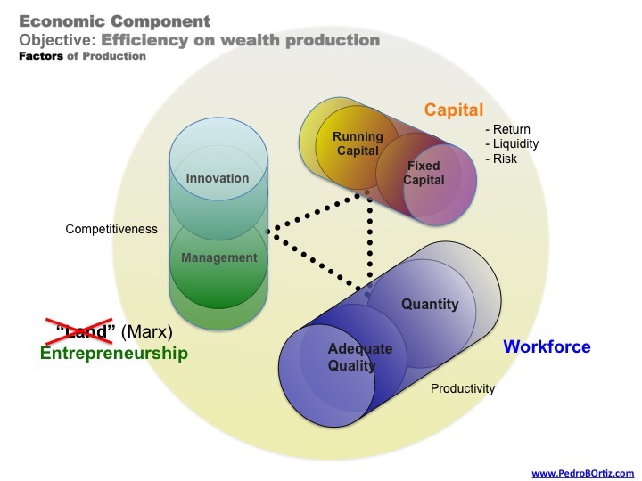 Pedro B. Ortiz Metropolitan Urban Genoma Planning Economic Development