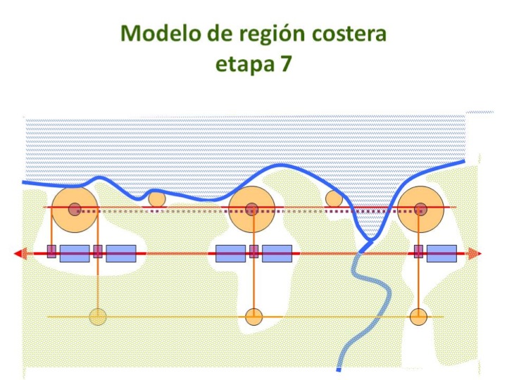 Cartagena Barranquilla Snata Marta (Colombia Caribe) Metropolitan - Urban Strategy Development Plan