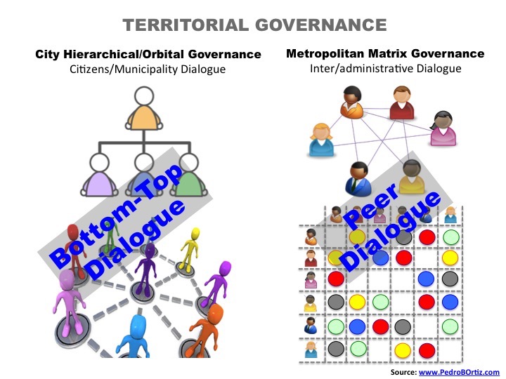 Pedro B. Ortiz Metropolitan Discipline Genoma Metro Matrix Structural Strategic Planning