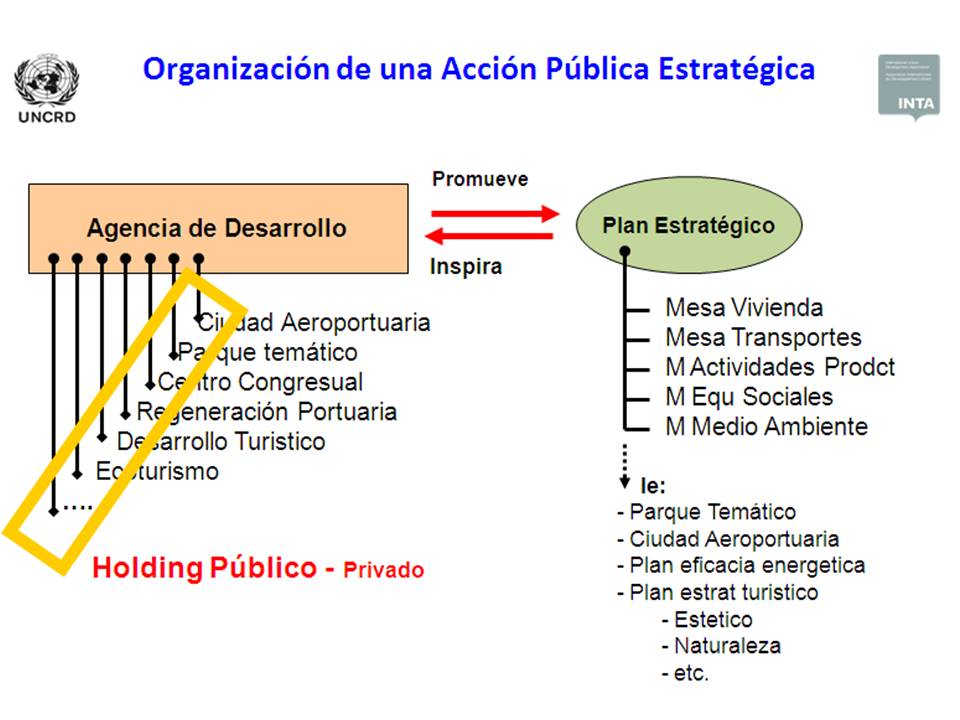 INTA UNCRD Colombia Caribe Barranquilla Cartagena Santa Marta Plan Estrategico