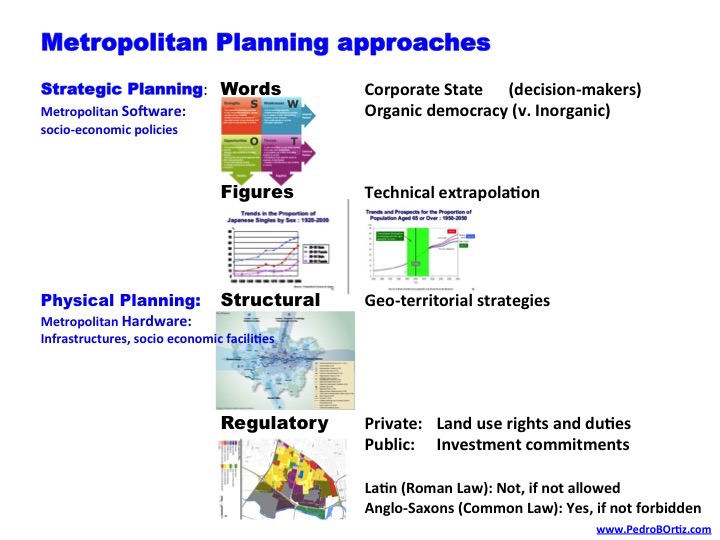 Pedro B. Ortiz Metropolitan Discipline Genoma Metro Matrix Structural Strategic Planning