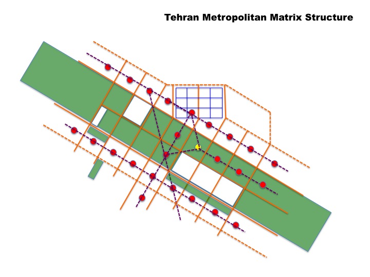Tehran Metropolitan Regional Matrix Plan Mass Transit oriented Land Use development