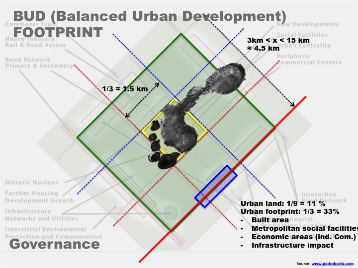 Pedro B. Ortiz Metropolitan Discipline Genoma Metro Matrix Structural Strategic Planning