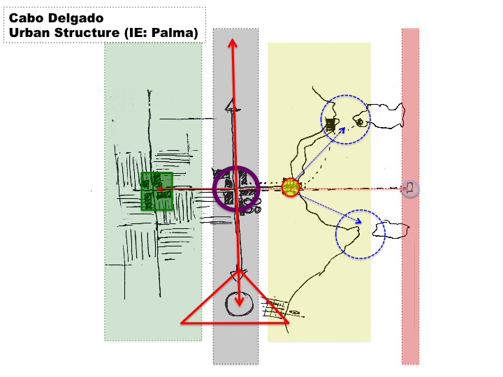 Cabo Delgado Regional Structure Pemba and Palma territorial inland integration