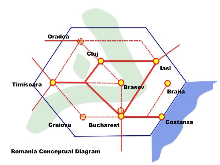 Romania National Spatial Structure Metro Matrix Archetype approach