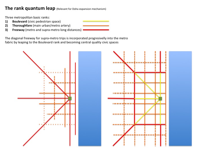 From Freeway to Boulevard an urban upgrading for diagonlas as metropolis expands