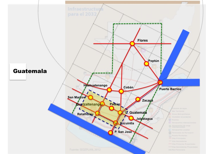 Guatemala Metropolitan urban Strategy Metro-Matrix