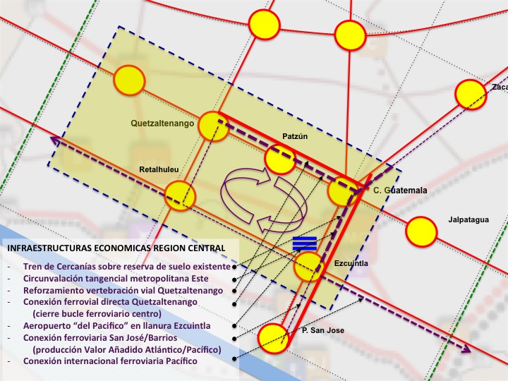 Guatemala Central Region Metro Matrix Structural Strategy