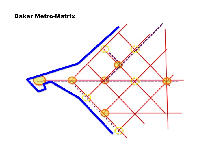 Dakar Senegal Metro Matrix Propositive Metropolitan Strategic Strucuture