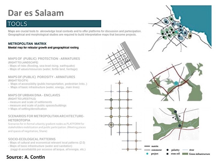 Pedro B. Ortiz Metropolitan Discipline Genoma Metro Matrix Structural Strategic Planning