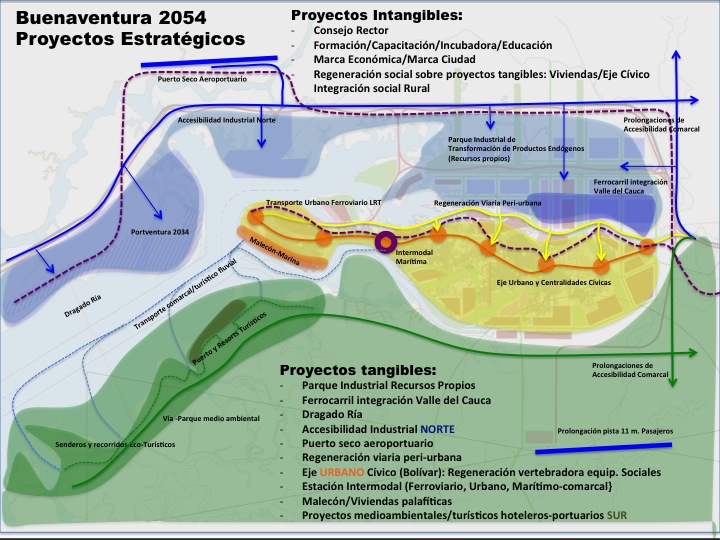 Buenaventura Strategic Plan Metro Matrix approach