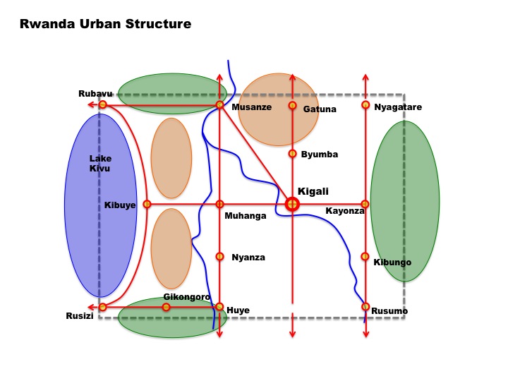 rwanda metro matrix urban strucuture
