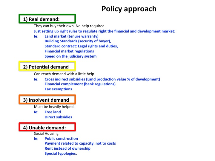 Housing demand typologies and strcutural policies Metro-Matrix