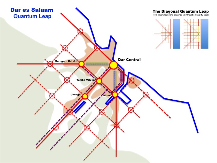 Dar es Salaam urban metropolis master plan metro matrix mental map