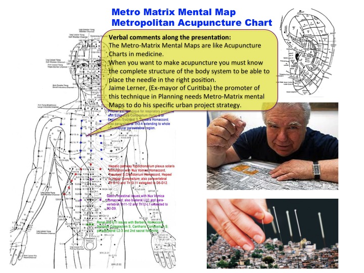 Urban Acupuncture Metropolitan Metro-Matrix Mental Map Africa