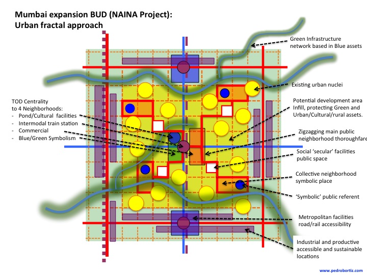 Mumbai metropolitan urban plan cidco development NANAI
