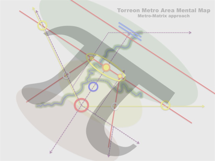 Torreón Laguna Estrategia Territorial Plan Metropolitano Urbano Mapa Mental