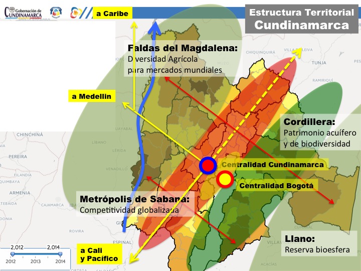 Pedro B. Ortiz Bogota Cundinamarca Plan Metropolitan Urban Strategic Mental Map Metro Matrix
