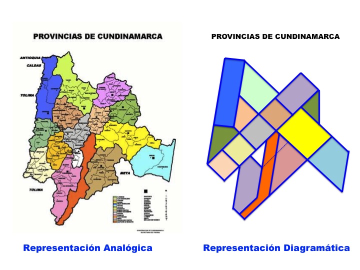Pedro B. Ortiz Bogota Cundinamarca Plan Metropolitan Urban Strategic Mental Map Metro Matrix