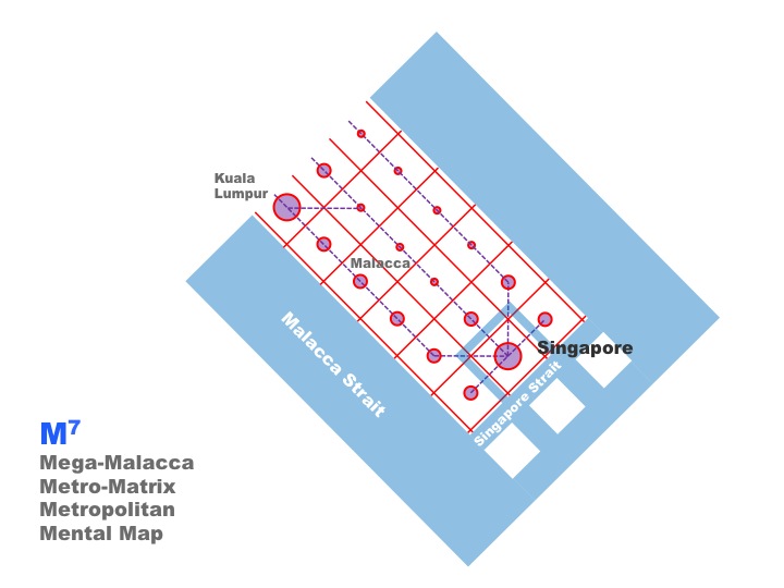 Singapore Kuala Lumpur Metro Matrix Mental Map Metropolitan Urban Strategic Structural