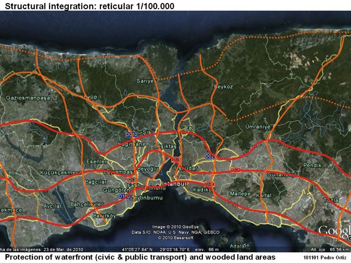Istanbul (Turkey) Metropolitan Strategy Development Plan