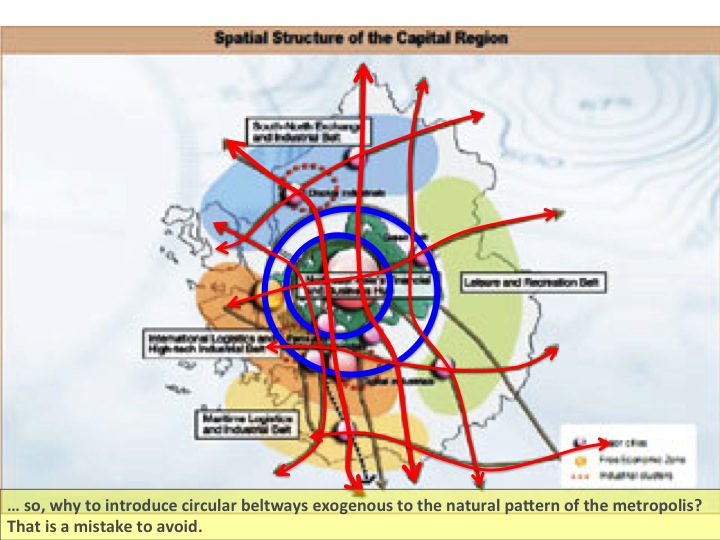 Seoul Metropolitan Urban Strategy Structural Plan Transport Metro Matrix