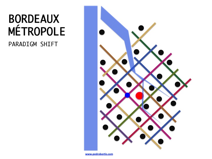 Bordeaux Aquitaine France Metropole Metropolitan Strategic Urban Metro-Matrix