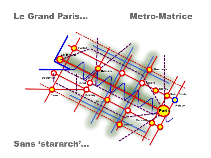Grand Paris Metropolitan Urban Plan Metro Matrix strategic mental map