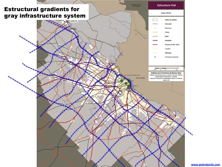 Buenos Aires Metropolitan Urban Strategic Plan Metro Matrix Pedro B. Ortiz Transport Environment