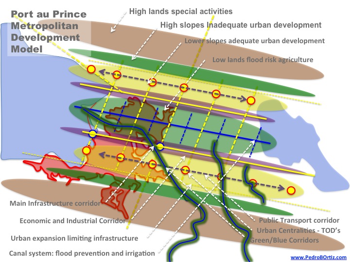 Port au Prince metropolitan urban plan earthquake metro matrix strategic