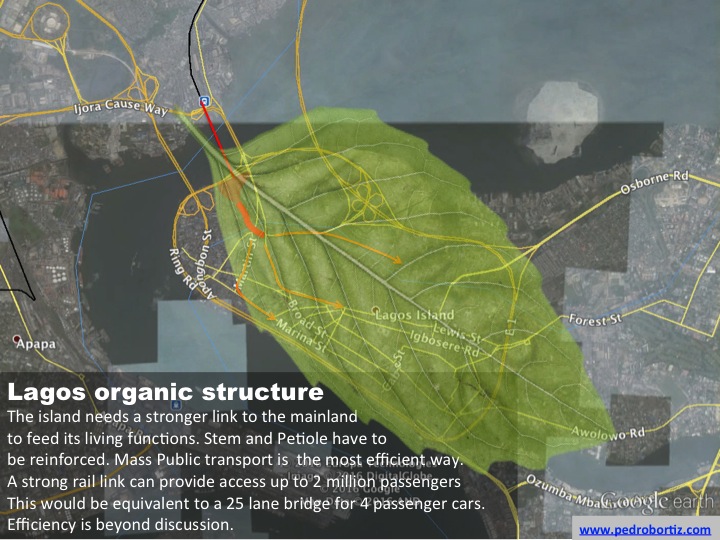 Lagos Metropolitan Metro Matrix Urban Strategic Plan Transport Traffic Commuter