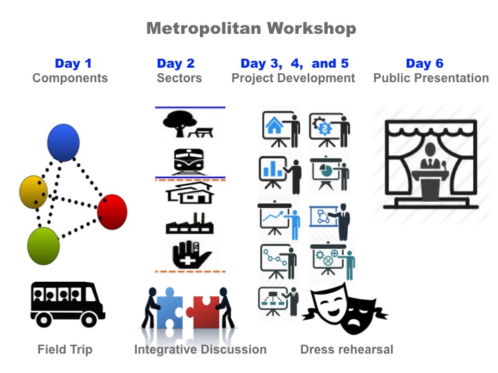 Brainshop Metro-matrix Pedro Ortiz Mumbai Strategic metropolitan plan