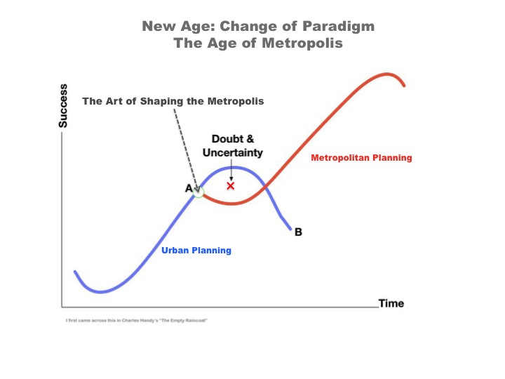 Pedro B. Ortiz Metro-Matrix historical paradigm shift