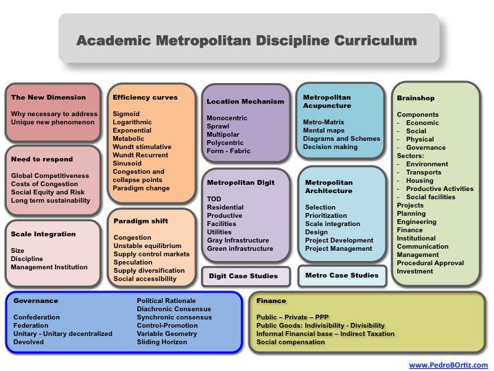 Pedro B. Ortiz Metropolitan Discipline Curriculum