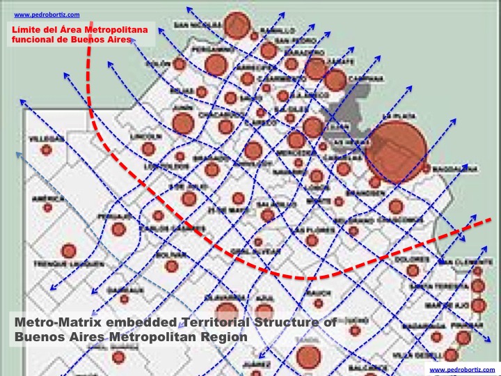 Metropolitan Urban Strategic Plan Buenos Aires Pedro B. Ortiz Metro Matrix Public Transport Environment Housing