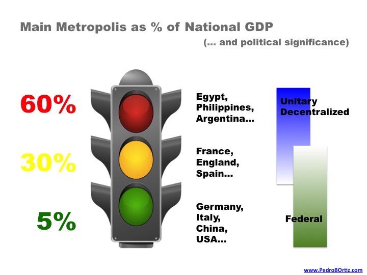 Pedro B. Ortiz Metropolitan Discipline Genoma Metro Matrix Structural Strategic Planning