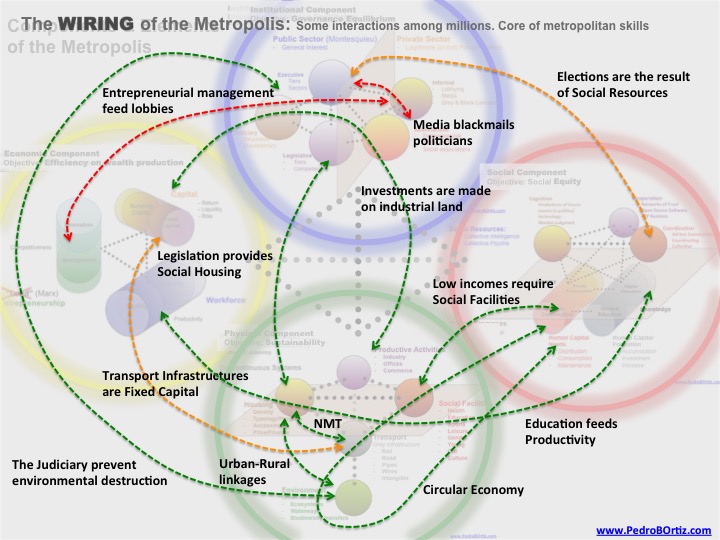 Ahmedabad metro matrix brainshop metropolitan urban strategic plan strucutural
