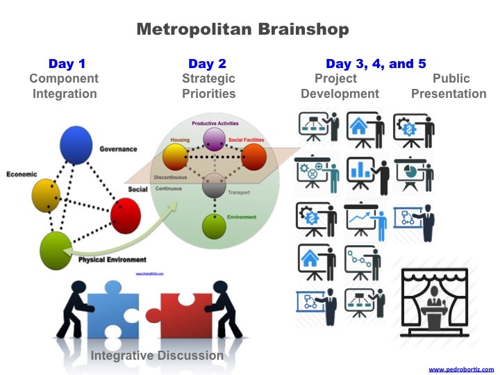 Ahmedabad Brainshop Pedro B. Ortiz Metropolitan Strategic Metro Matrix