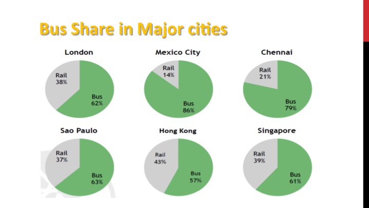 Ahmedabad Brainshop Pedro B. Ortiz Metropolitan Strategic Metro Matrix