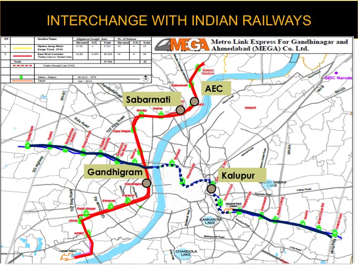 Ahmedabad metro matrix brainshop metropolitan urban strategic plan strucutural