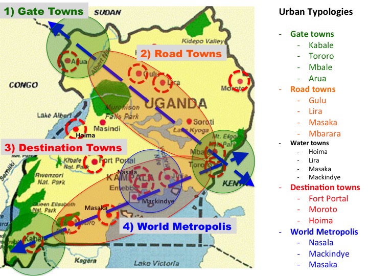 Uganda Pedro B. Ortiz Metropolitan urban strategic plan metro-matrix