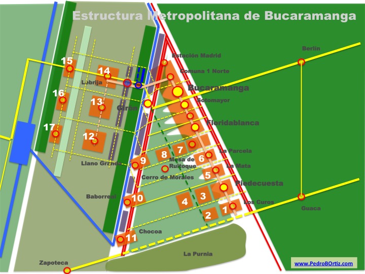 Pedro B. Ortiz Bucaramanga Strategic Structural Urban Metropolitan Plan Metro-Matrix