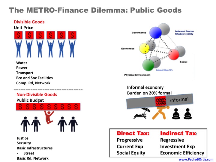 Pedro B. Ortiz Metropolitan Discipline Genoma Metro Matrix Structural Strategic Planning