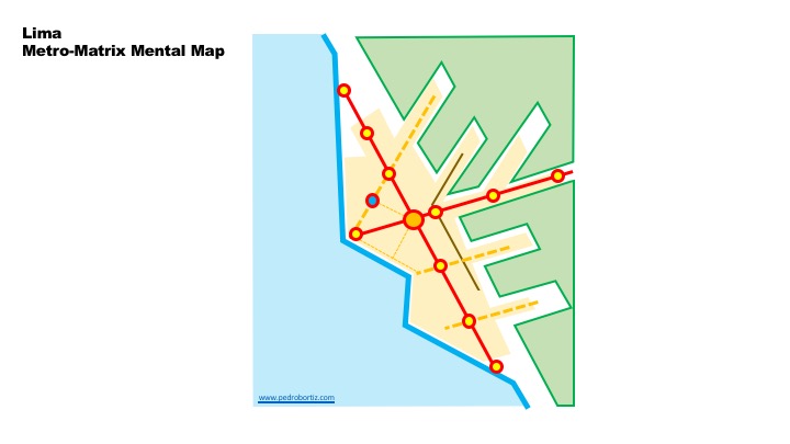 Pedro B. Ortiz Metropolitan Metro-Matrix Strategic Structural Mental Map Lima Peru