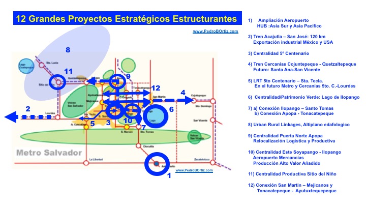 Pedro B. Ortiz San Salvador Metropolitan Discipline Metro Matrix Structural Strategic Planning
