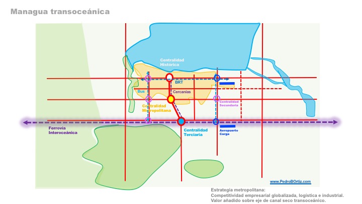 Pedro B. Ortiz Managua Nicaragua Metropolitan Metro Matrix Structural Strategic Planning