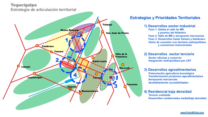 Pedro B. Ortiz Tegucigalpa Honduras Metropolitan Metro Matrix Structural Strategic Planning