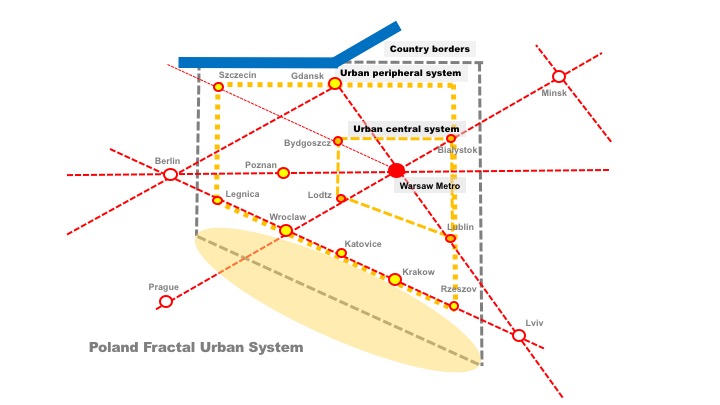 Pedro B. Ortiz Warsaw Poland Metropolitan Metro Matrix Structural Strategic Planning