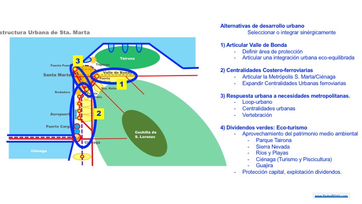 Santa Marta Metro Matrix Pedro B. Ortiz estructura estrategia metropolitana plan