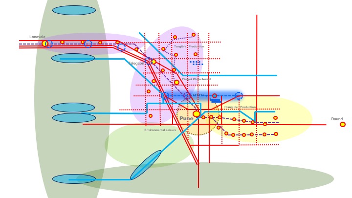 Pedro B. Ortiz Metropolitan Metro-Matrix Strategic Structural Mental Map Pune India